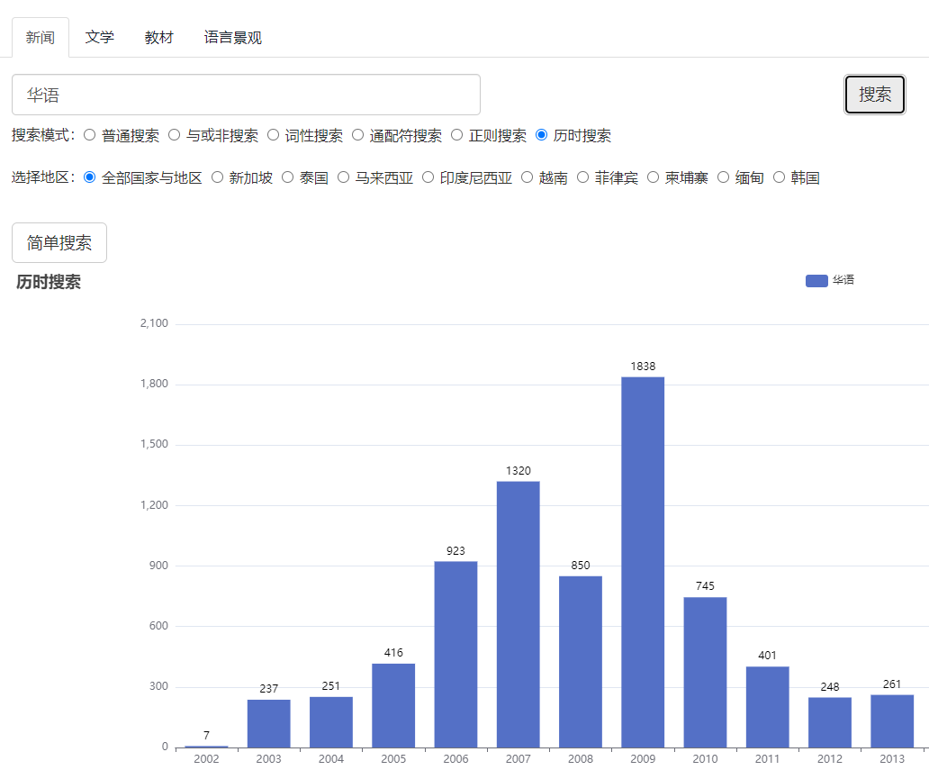 历时搜索