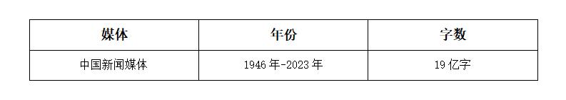 国内历时新闻语料库分布情况